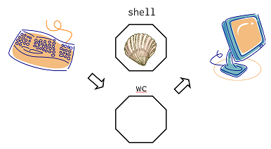 Running a Process